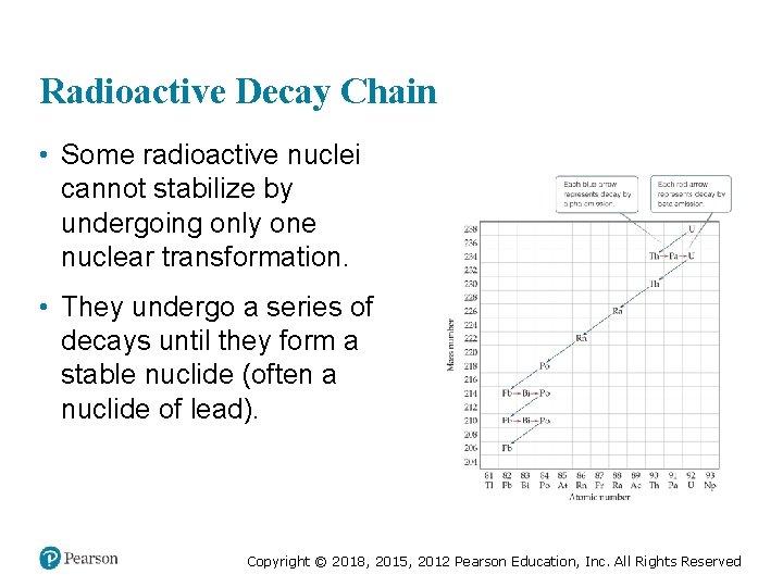 Radioactive Decay Chain • Some radioactive nuclei cannot stabilize by undergoing only one nuclear
