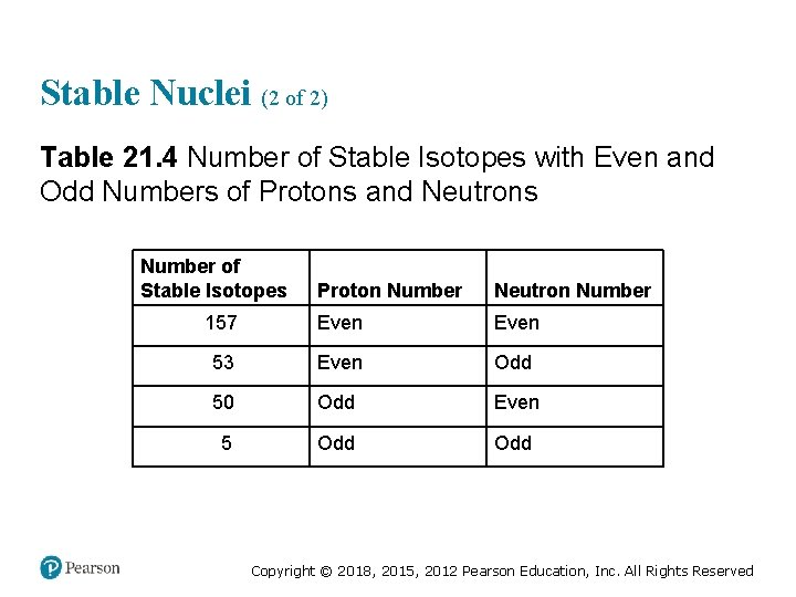 Stable Nuclei (2 of 2) Table 21. 4 Number of Stable Isotopes with Even