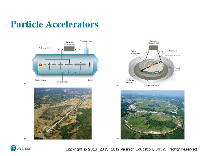 Particle Accelerators Copyright © 2018, 2015, 2012 Pearson Education, Inc. All Rights Reserved 