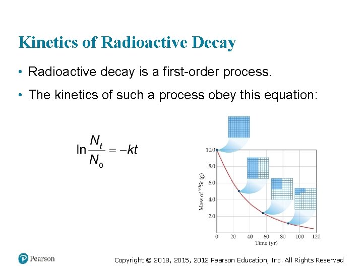 Kinetics of Radioactive Decay • Radioactive decay is a first-order process. • The kinetics