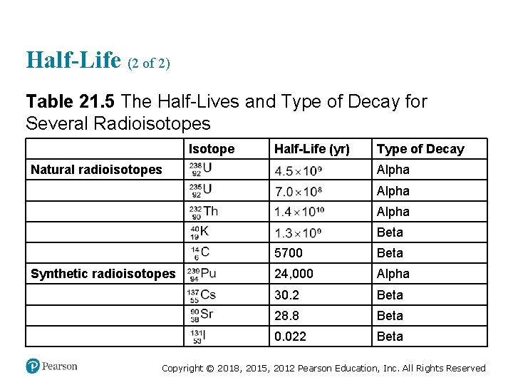 Half-Life (2 of 2) Table 21. 5 The Half-Lives and Type of Decay for