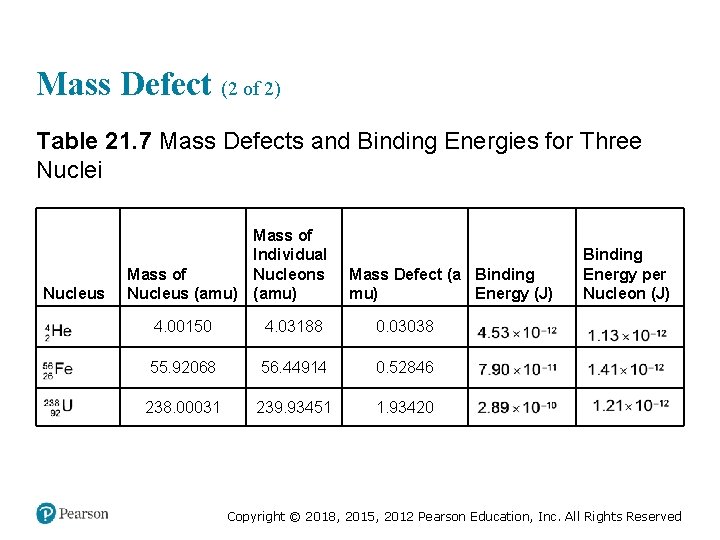 Mass Defect (2 of 2) Table 21. 7 Mass Defects and Binding Energies for