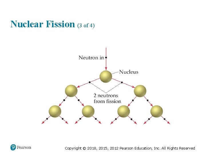 Nuclear Fission (3 of 4) Copyright © 2018, 2015, 2012 Pearson Education, Inc. All