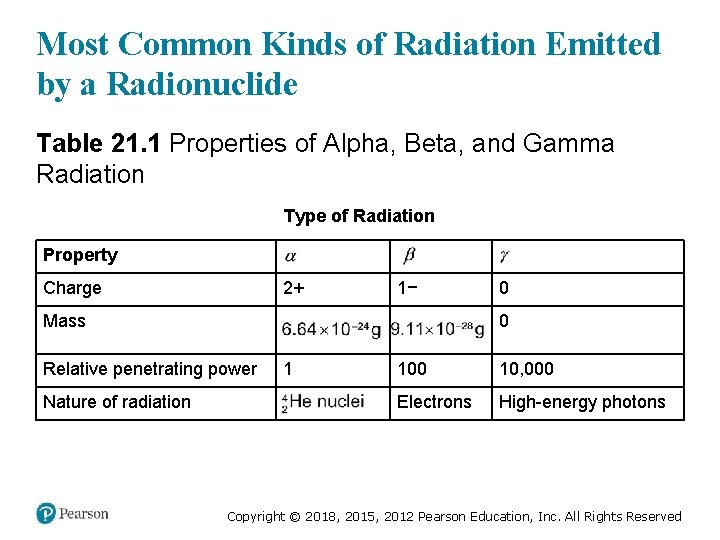 Most Common Kinds of Radiation Emitted by a Radionuclide Table 21. 1 Properties of