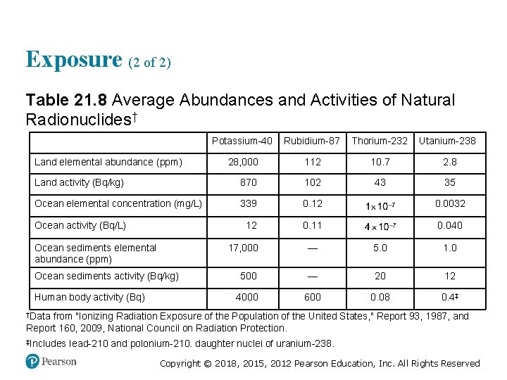 Exposure (2 of 2) Table 21. 8 Average Abundances and Activities of Natural Radionuclides†