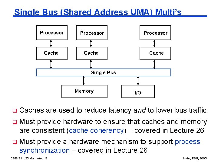 Single Bus (Shared Address UMA) Multi’s Processor Cache Single Bus Memory I/O q Caches