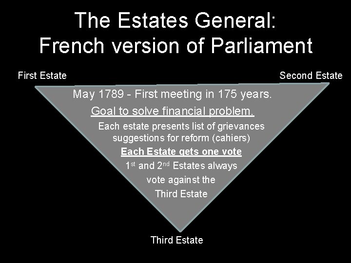 The Estates General: French version of Parliament First Estate Second Estate May 1789 -