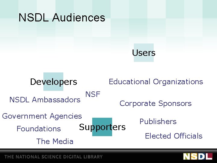 NSDL Audiences Users Developers Educational Organizations NSDL Ambassadors NSF Corporate Sponsors Government Agencies Foundations