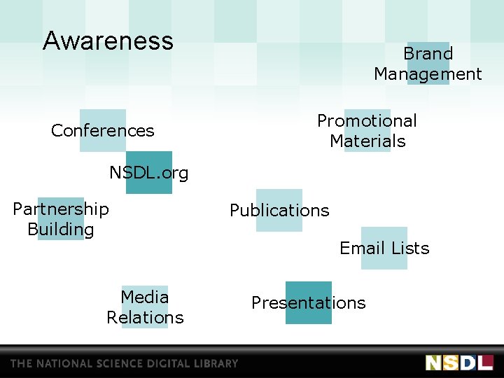 Awareness Conferences Brand Management Promotional Materials NSDL. org Partnership Building Media Relations Publications Email