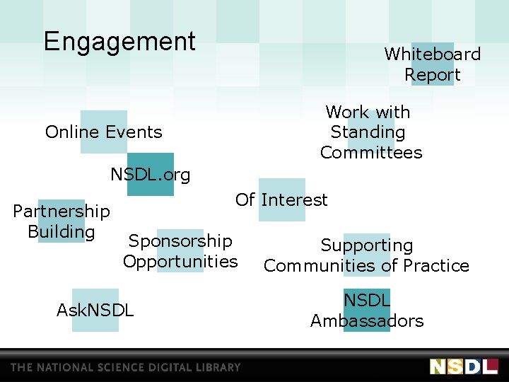 Engagement Whiteboard Report Work with Standing Committees Online Events NSDL. org Partnership Building Of