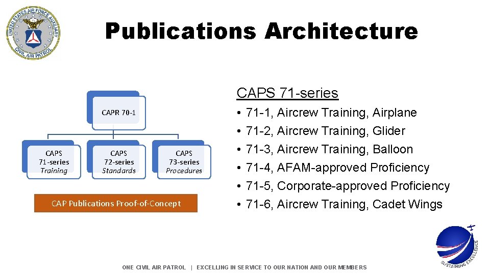 Publications Architecture CAPS 71 -series CAPR 70 -1 CAPS 71 -series Training CAPS 72