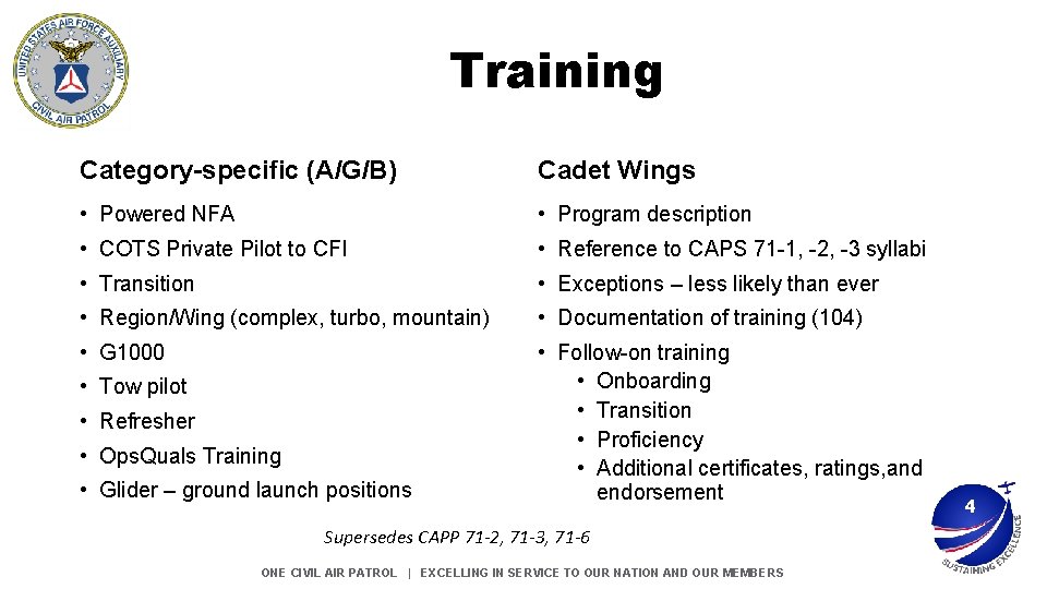 Training Category-specific (A/G/B) Cadet Wings • Powered NFA • Program description • COTS Private