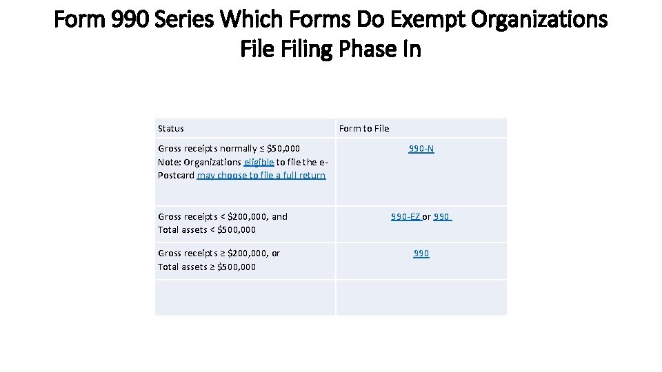 Form 990 Series Which Forms Do Exempt Organizations File Filing Phase In Status Gross