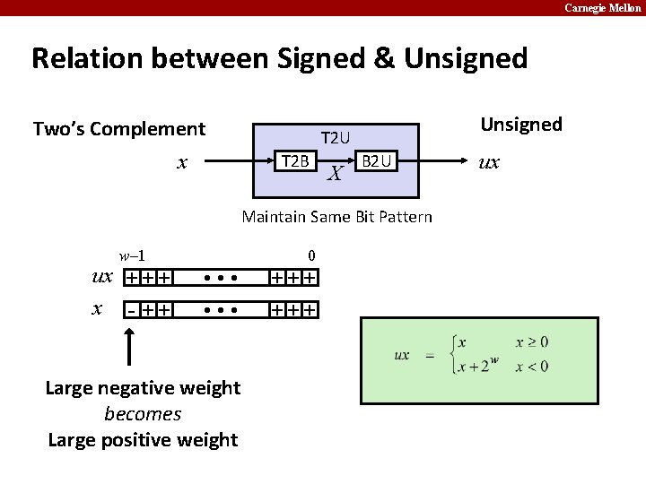 Carnegie Mellon Relation between Signed & Unsigned Two’s Complement x Unsigned T 2 U