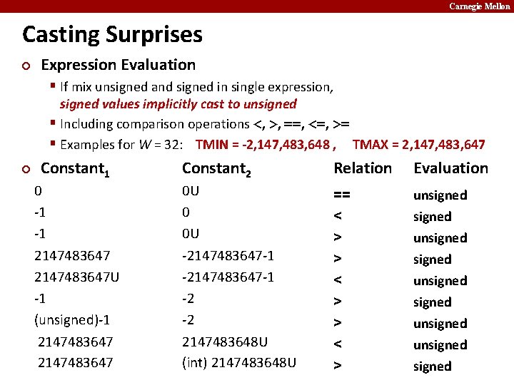 Carnegie Mellon Casting Surprises ¢ Expression Evaluation § If mix unsigned and signed in