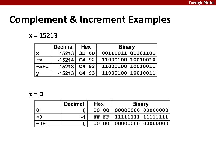 Carnegie Mellon Complement & Increment Examples x = 15213 x=0 