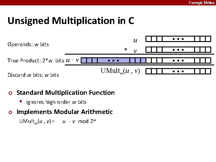 Carnegie Mellon Unsigned Multiplication in C Operands: w bits True Product: 2*w bits u·v