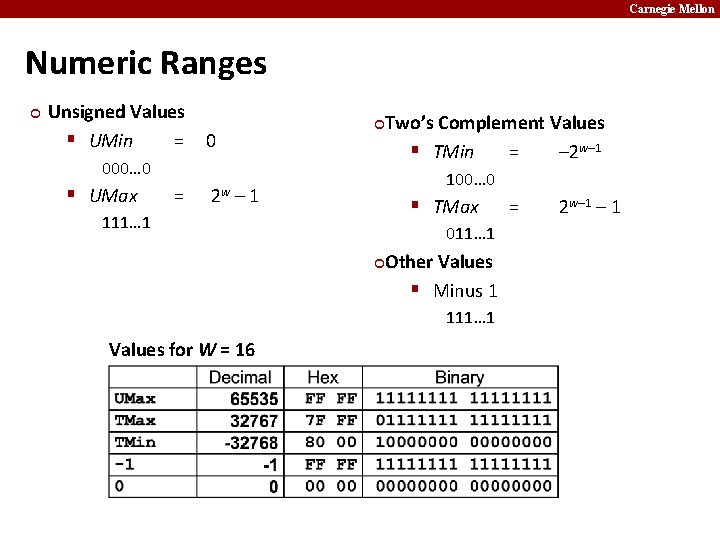 Carnegie Mellon Numeric Ranges ¢ Unsigned Values § UMin = Two’s Complement Values §