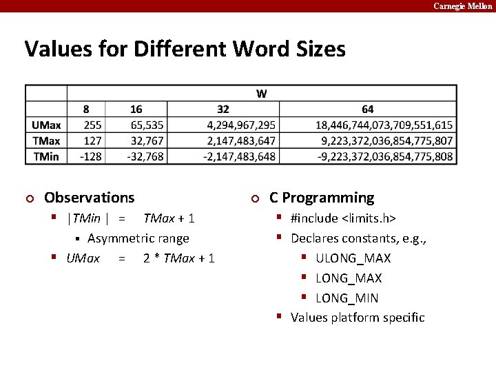 Carnegie Mellon Values for Different Word Sizes ¢ Observations § |TMin | = TMax