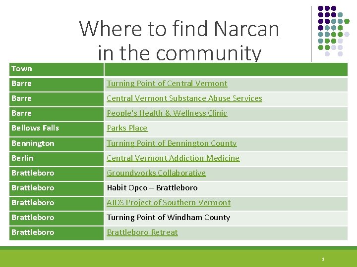 Town Where to find Narcan in the community Barre Turning Point of Central Vermont