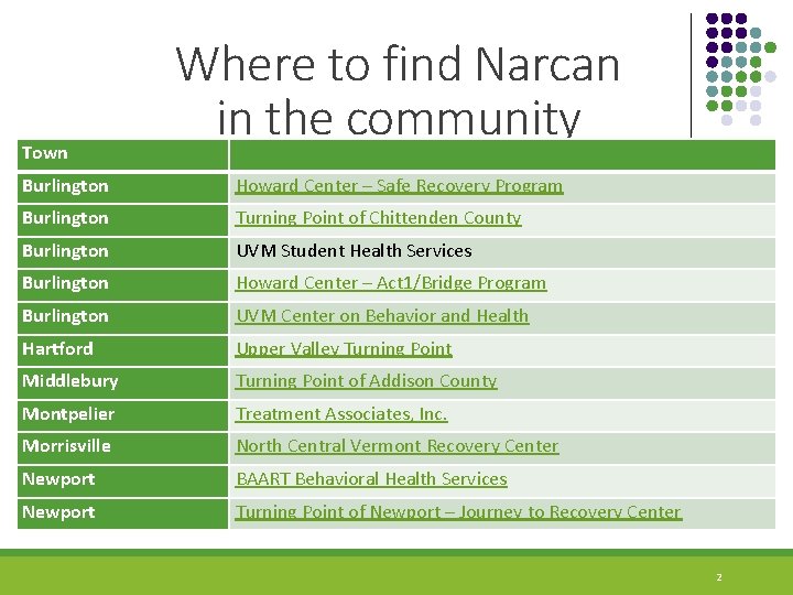Town Where to find Narcan in the community Burlington Howard Center – Safe Recovery