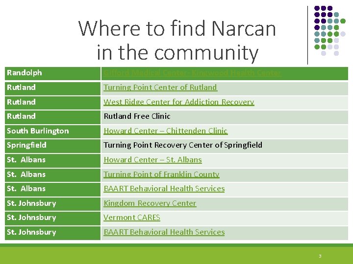 Where to find Narcan in the community Randolph Gifford Medical Center- Kingwood Health Center