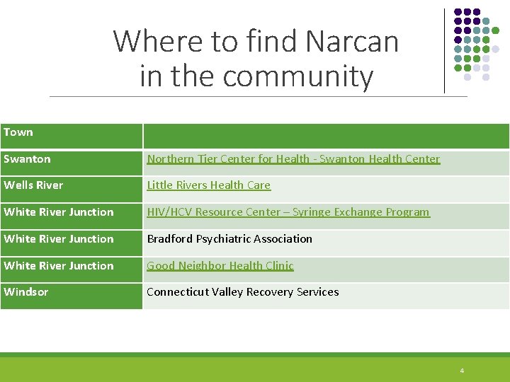 Where to find Narcan in the community Town Swanton Northern Tier Center for Health
