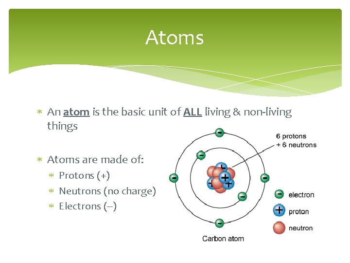 Atoms An atom is the basic unit of ALL living & non-living things Atoms