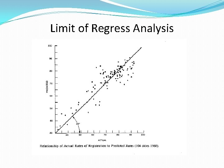Limit of Regress Analysis 