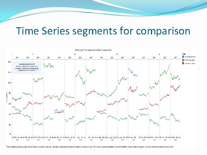 Time Series segments for comparison 
