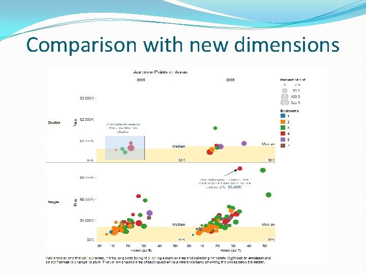 Comparison with new dimensions 