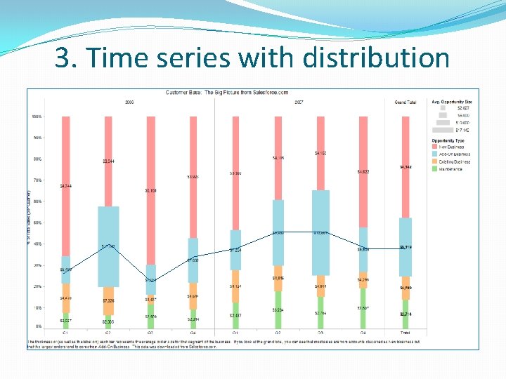 3. Time series with distribution 