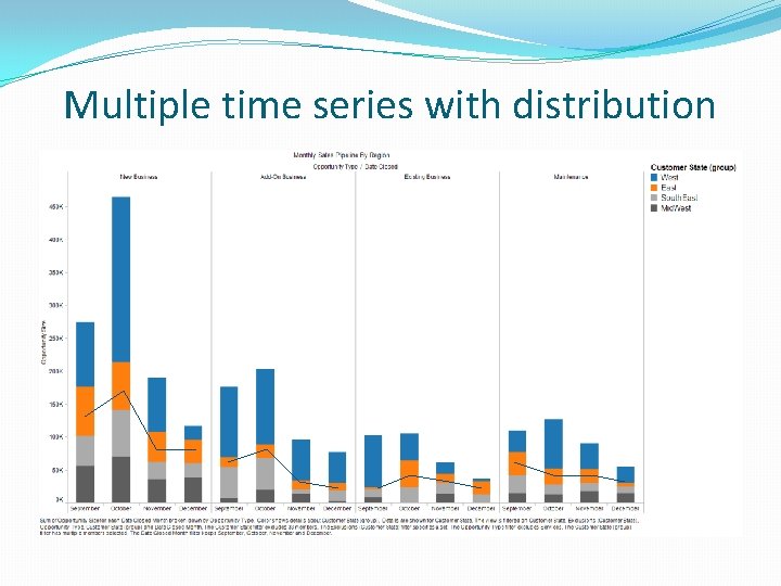 Multiple time series with distribution 