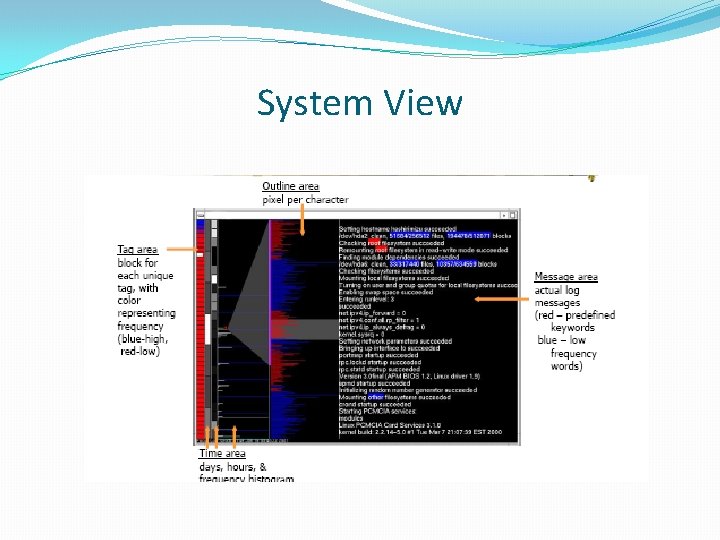 System View 