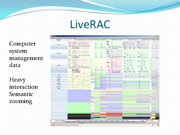 Live. RAC Computer system management data Heavy interaction Semantic zooming 