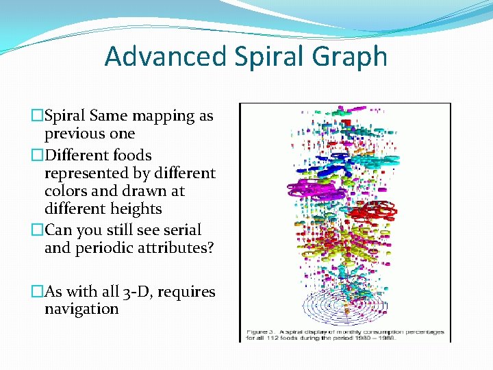 Advanced Spiral Graph �Spiral Same mapping as previous one �Different foods represented by different