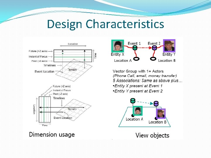 Design Characteristics 