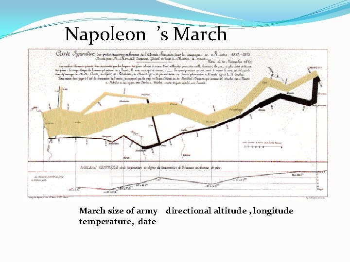 Napoleon ’s March size of army directional altitude , longitude temperature, date 