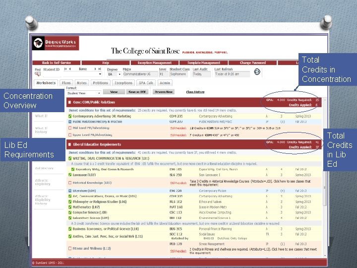 Total Credits in Concentration Overview Lib Ed Requirements Total Credits in Lib Ed 