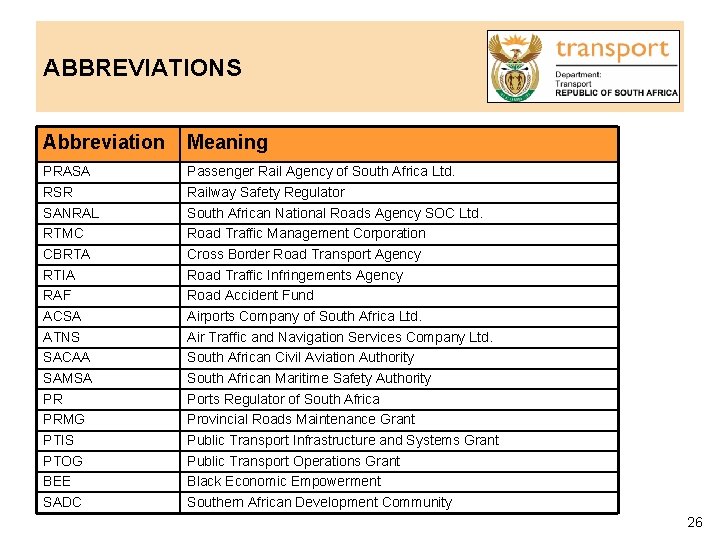 ABBREVIATIONS Abbreviation Meaning PRASA RSR SANRAL RTMC CBRTA RTIA RAF ACSA ATNS SACAA SAMSA