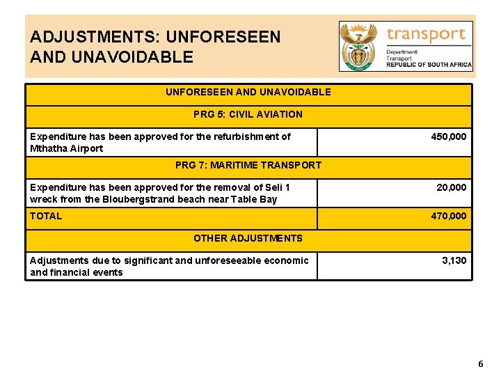 ADJUSTMENTS: UNFORESEEN AND UNAVOIDABLE PRG 5: CIVIL AVIATION Expenditure has been approved for the