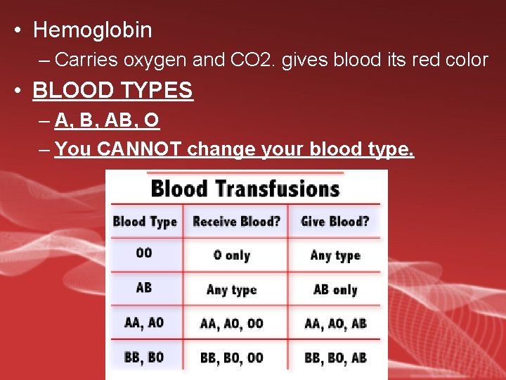  • Hemoglobin – Carries oxygen and CO 2. gives blood its red color