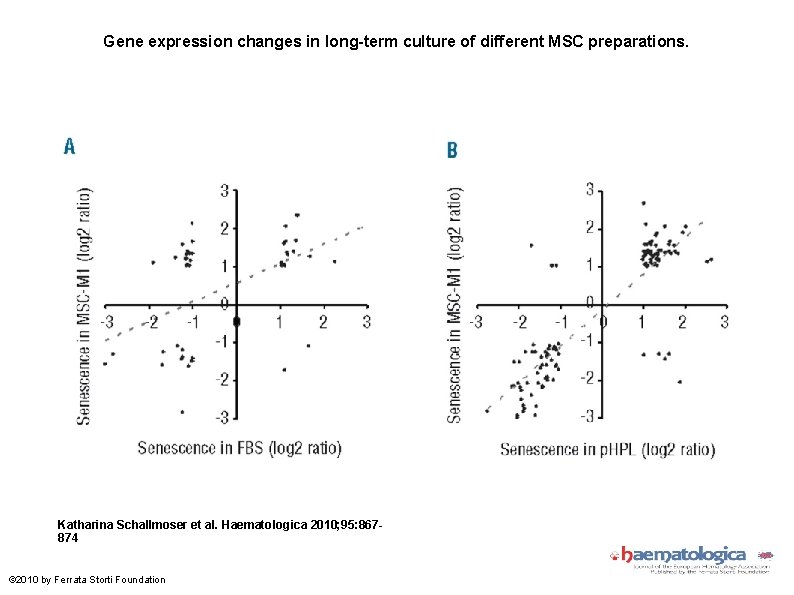 Gene expression changes in long-term culture of different MSC preparations. Katharina Schallmoser et al.