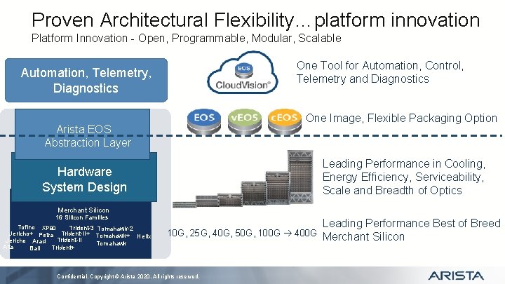 Arista Networks Universal Cloud Networking Overview Yonatan Porat