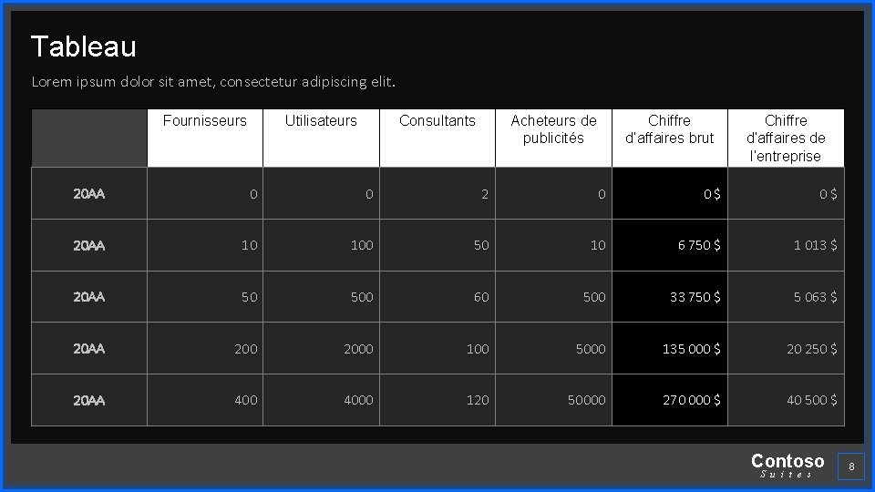 Tableau Lorem ipsum dolor sit amet, consectetur adipiscing elit. Fournisseurs Utilisateurs Consultants Acheteurs de