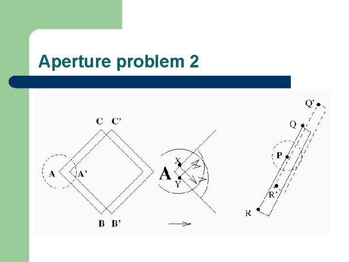 Aperture problem 2 