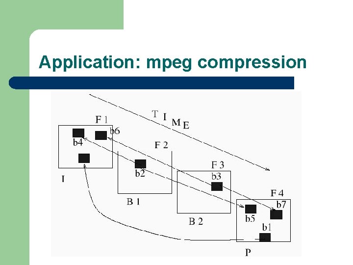 Application: mpeg compression 