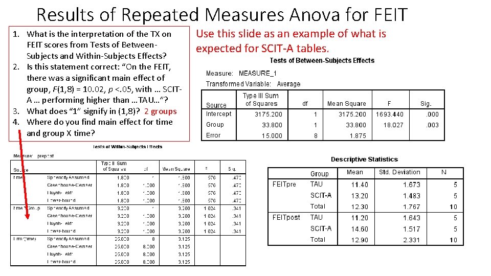 Results of Repeated Measures Anova for FEIT 1. What is the interpretation of the