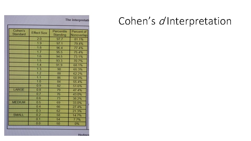 Cohen’s d Interpretation 