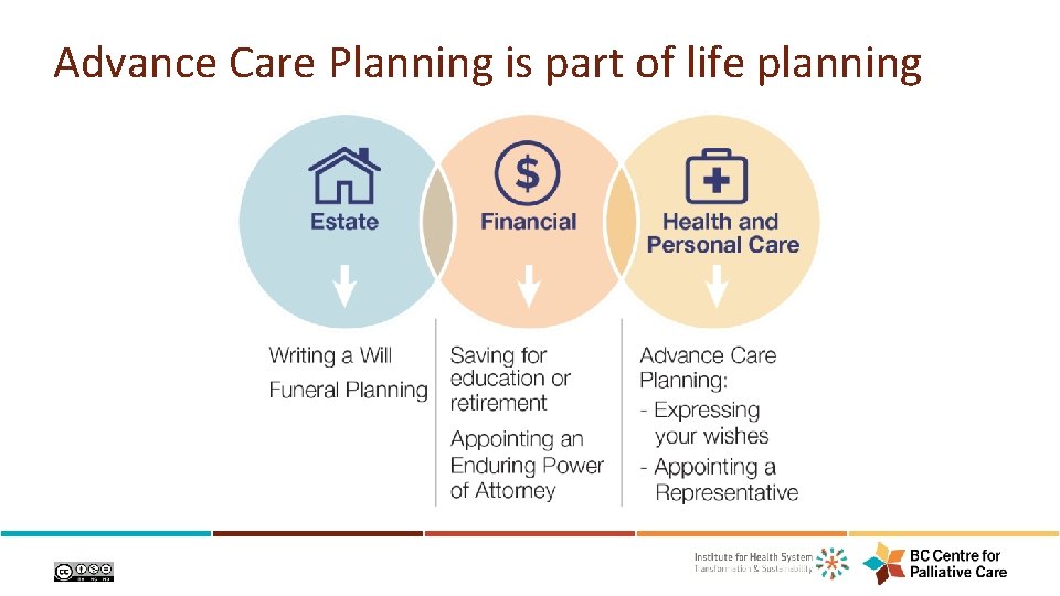 Advance Care Planning is part of life planning 